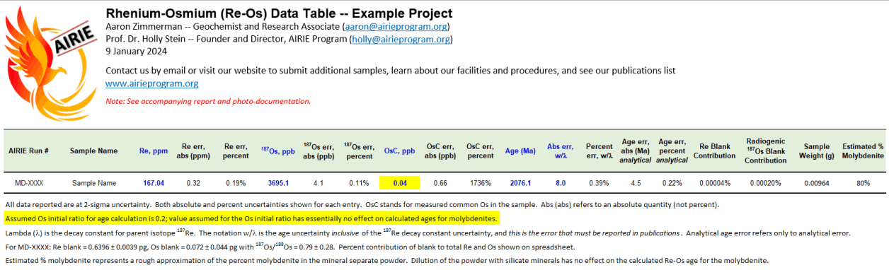 Example AIRIE Data Table